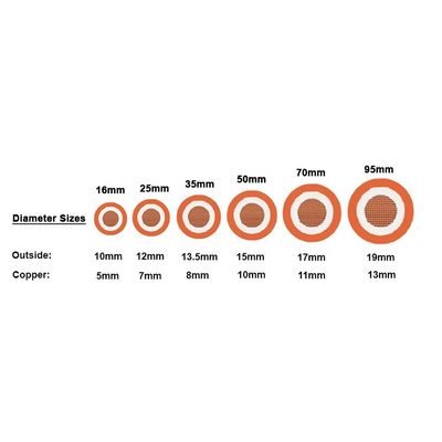 Υπόγεια διπλή μόνωση 16mm2-95mm2 καλώδιο συγκόλλησης για ηλεκτρική ενέργεια και οικιακές συσκευές