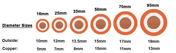 16mm2 25mm2 70mm2 Διπλό μονωτικό καλώδιο ηλεκτρικής ενέργειας συγκόλλησης για μηχανή συγκόλλησης